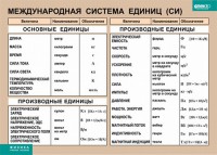 Таблица. Физика. Международная система единиц (СИ) - fgospostavki.ru - Уссурийск