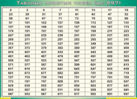 Таблица простых чисел (до 997) (100х140 сантиметров, винил) - fgospostavki.ru - Уссурийск