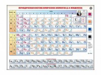 Справочно-информационный стенд (световой) "Периодическая система химических элементов Д.И. Менделеева" - fgospostavki.ru - Уссурийск