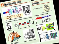 Комплект таблиц "Электромагнитные колебания и волны" (6 таблиц, формат А1, ламинированные) - fgospostavki.ru - Уссурийск