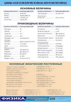 Таблица демонстрационная "Единицы физических величин. Основные физические постоянные" (винил 100*140) - fgospostavki.ru - Уссурийск