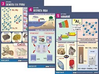 Комплект таблиц "Металлы" (10 таблиц, формат А1, ламинированные) - fgospostavki.ru - Уссурийск