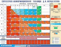 Справочно-информационная таблица Д. И. Менделеева (160х120) - fgospostavki.ru - Уссурийск