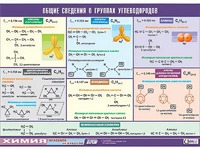 Таблица демонстрационная "Общие сведения о группах углеводородов" (винил 70х100) - fgospostavki.ru - Уссурийск
