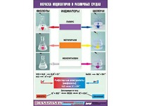 Таблица демонстрационная "Окраска индикаторов в различных средах" (винил 70x100) - fgospostavki.ru - Уссурийск