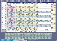 Таблица демонстрационная "Периодическая система элементов Д. И. Менделеева" (винил 100х140) - fgospostavki.ru - Уссурийск