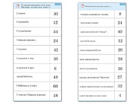 Комплект карточек (10)  "Обучающий калейдоскоп. Умножение на 3, 4 и 6" - fgospostavki.ru - Уссурийск