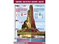 Таблица демонстрационная "Изменение температуры и давления с высотой" (винил 100*140) - fgospostavki.ru - Уссурийск