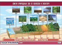 Таблица демонстрационная "Смена природных зон от полюсов к экватору" (винил 100*140) - fgospostavki.ru - Уссурийск