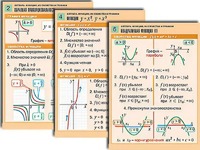 Комплект таблиц по алгебре "Алгебра. Уравнения" (12 таблиц, формат А1, ламинированные) - fgospostavki.ru - Уссурийск