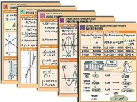 Комплект таблиц по всему курсу алгебры (50 штук, А1, полноцветные, ламинированные) - fgospostavki.ru - Уссурийск
