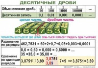 Комплект таблиц. Математика 5 класс - fgospostavki.ru - Уссурийск