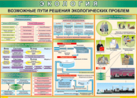 Таблица "Возможные пути решения экологических проблем" (100х140 сантиметров, винил) - fgospostavki.ru - Уссурийск