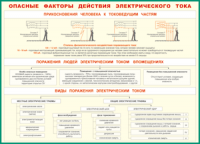Таблица "Опасные факторы действия электрического тока" (100х140 сантиметров, винил) - fgospostavki.ru - Уссурийск