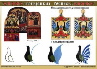 Комплект таблиц "Основы декоративно-прикладного искусства" - fgospostavki.ru - Уссурийск