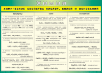 Таблица "Химические свойства кислот, солей и оснований" (100х140 сантиметров, винил) - fgospostavki.ru - Уссурийск