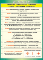 Таблица "Принцип электронного строения атомов химических элементов" (100х140 сантиметров, винил) - fgospostavki.ru - Уссурийск