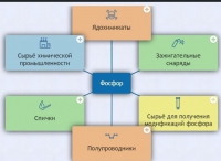 Интерактивные курсы. Химия 9 класс. Базовый. - fgospostavki.ru - Уссурийск
