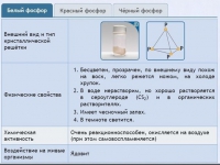 Интерактивные курсы. Химия 9 класс. Расширенный. - fgospostavki.ru - Уссурийск