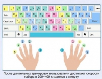 Интерактивные курсы. Информатика 7 класс . Базовый. - fgospostavki.ru - Уссурийск