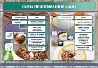 Стенд "Схема приготовления каши" - fgospostavki.ru - Уссурийск