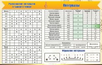 Стенд "Интервалы" - fgospostavki.ru - Уссурийск