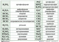 Справочные таблицы для кабинета химии (комплект 19 таблиц и 32 раздаточных карточек) - fgospostavki.ru - Уссурийск