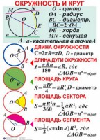 Комплект таблиц. Геометрия 7-11 класс - fgospostavki.ru - Уссурийск