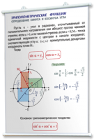 Плакаты по математике для оформления кабинета. - fgospostavki.ru - Уссурийск