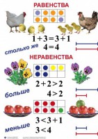 Комплект таблиц по математике для начальной школы. Математика 1 класс - fgospostavki.ru - Уссурийск