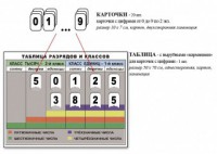 Интерактивная таблица по математике для начальных классов "Разряды и классы чисел" - fgospostavki.ru - Уссурийск