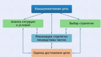 Интерактивные курсы. Русский язык 11 класс . Базовый. - fgospostavki.ru - Уссурийск