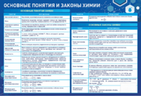 Стенд "Основные понятия и законы химии" - fgospostavki.ru - Уссурийск