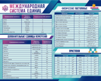 Стенд "Международная система единиц. Физические постоянные. Приставки" - fgospostavki.ru - Уссурийск