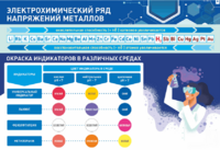 Стенд "Электрохимический ряд и окраска индикаторов в различных средах" - fgospostavki.ru - Уссурийск