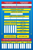 Стенд "Структура школы" - fgospostavki.ru - Уссурийск