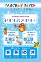 Стенд "Гласные звуки русского языка" - fgospostavki.ru - Уссурийск