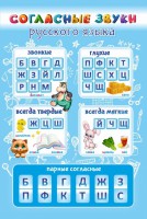 Стенд "Согласные русского языка" - fgospostavki.ru - Уссурийск