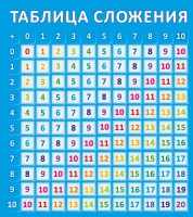 Стенд "Таблица сложения" - fgospostavki.ru - Уссурийск