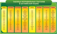 Стенд "Таблица неправильных глаголов в английском языке" - fgospostavki.ru - Уссурийск