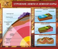 Стенд "Строение Земли и земной коры" Вариант 2 - fgospostavki.ru - Уссурийск
