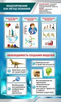 Стенд "Моделирование как метод познания" - fgospostavki.ru - Уссурийск