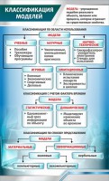 Стенд "Классификация моделей" - fgospostavki.ru - Уссурийск