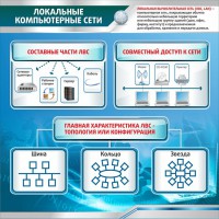 Стенд "Локальные компьютерные сети" - fgospostavki.ru - Уссурийск