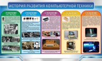 Стенд "История развития компьютерной техники" Вариант 2 - fgospostavki.ru - Уссурийск