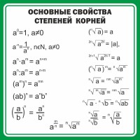 Стенд "Основные свойства степеней корней" - fgospostavki.ru - Уссурийск