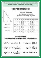 Стенд "Тригонометрия" Вариант 2 - fgospostavki.ru - Уссурийск
