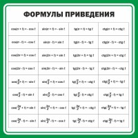 Стенд "Формулы приведения" - fgospostavki.ru - Уссурийск