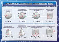 Стенд "Формулы площади объемных тел" - fgospostavki.ru - Уссурийск