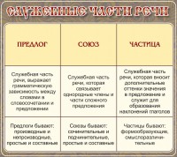 Стенд "Служебные части речи" - fgospostavki.ru - Уссурийск